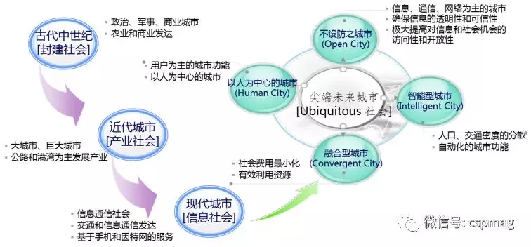 為什么說智慧城市建設關鍵是智能交通？