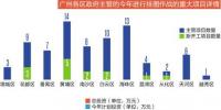廣州2018年重大項(xiàng)目：計(jì)劃共有398個(gè) 投資計(jì)劃2624億元