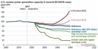 美國(guó)核電行業(yè)未來發(fā)展要看“他人眼色”？