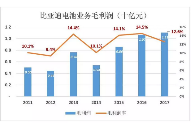 比亞迪被低估56%，但只要“動動手指”就能破解