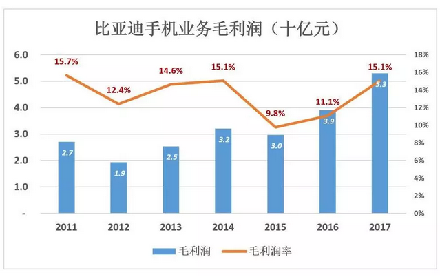 比亞迪被低估56%，但只要“動動手指”就能破解