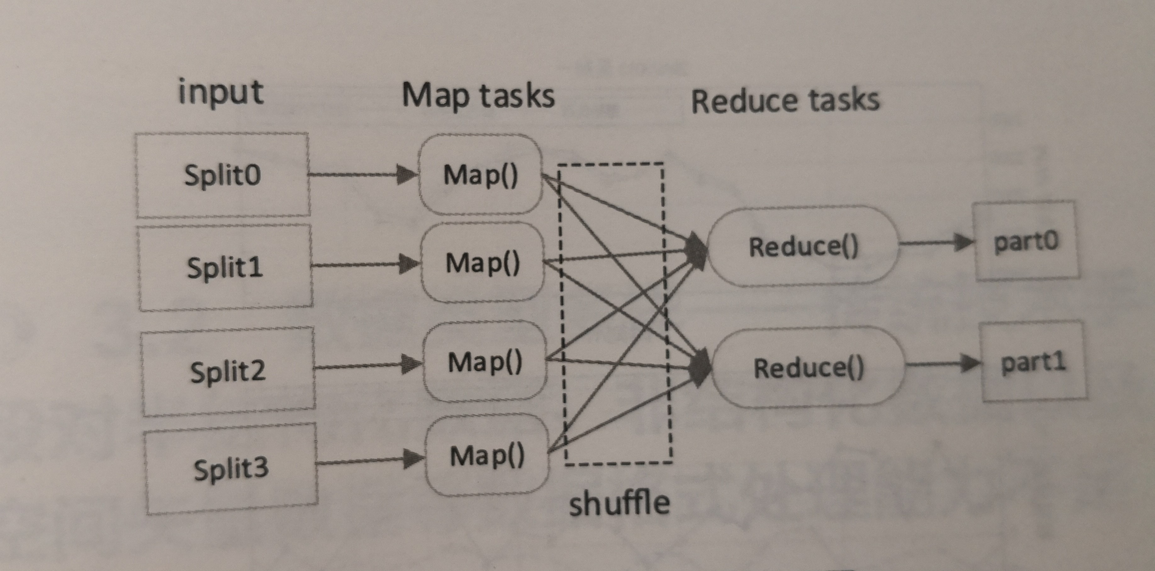 《電力大數(shù)據(jù)》引發(fā)技術(shù)變革的電力大數(shù)據(jù)