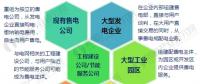 2017年中國售電公司發(fā)展現狀分析 全國已公示售電公司達3044家【組圖】