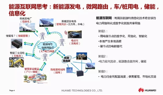 華為積極擁抱能源互聯(lián)網(wǎng)--聚焦創(chuàng)新，開放生態(tài)