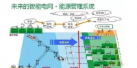 干貨|智能電網(wǎng)到底是什么？