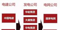 一文看懂電力、石油、軍工、電信這四大行業(yè)內(nèi)央企的復(fù)雜體系！