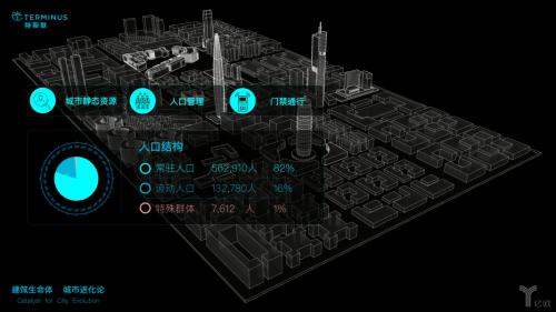打造智慧城市神經(jīng)末梢，特斯聯(lián)兩年獨(dú)角獸速成記
