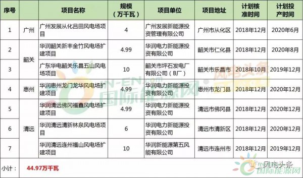 10政策、4省建設(shè)方案！2018年5月份風(fēng)電行業(yè)重大新聞匯總！