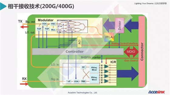 特高壓超長(zhǎng)距傳輸技術(shù)研討及展望