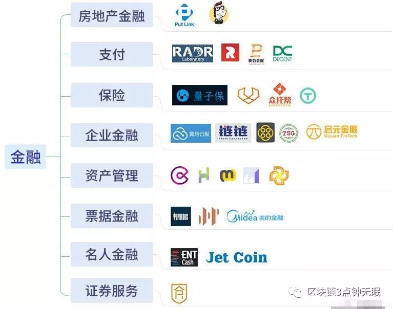 央視“對話”區(qū)塊鏈：區(qū)塊鏈的價(jià)值是互聯(lián)網(wǎng)的十倍