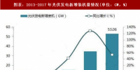 2018年中國(guó)光伏發(fā)電行業(yè)政策分析