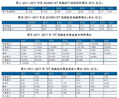 海潤光伏還能起死回生嗎？