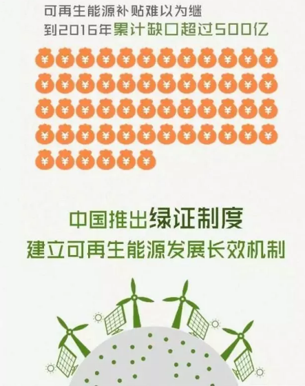 身為能源人，你懂“綠證”嗎？