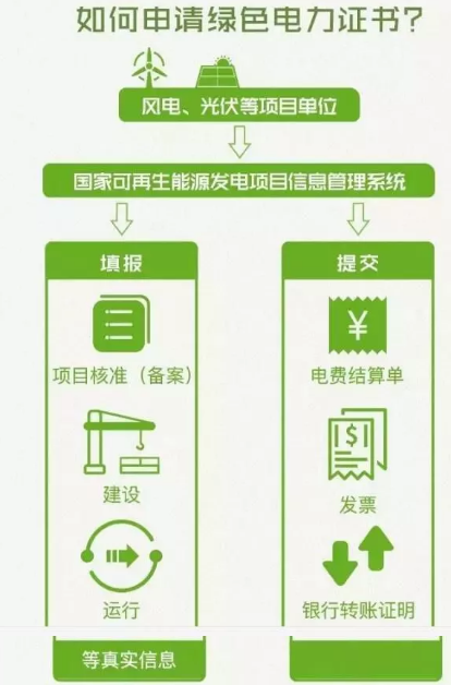 身為能源人，你懂“綠證”嗎？