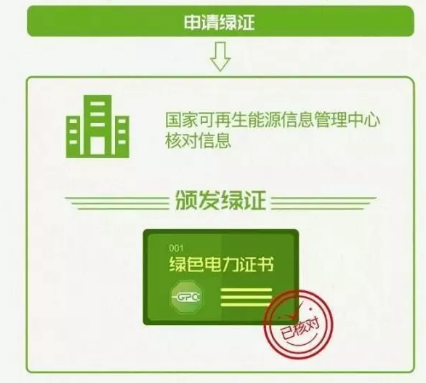 身為能源人，你懂“綠證”嗎？