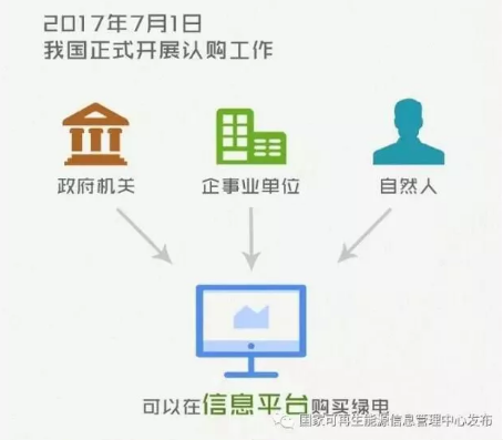 身為能源人，你懂“綠證”嗎？