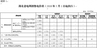 湖北再降電價(jià)：一般工商業(yè)及其他用電目錄電價(jià)、<font color=
