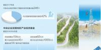 央企扶貧：“農(nóng)村扶貧 電力先行” 結(jié)對(duì)幫扶重點(diǎn)縣約占國(guó)家級(jí)貧困縣總數(shù)42%