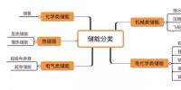 想全面了解儲(chǔ)能？你需要知道這些