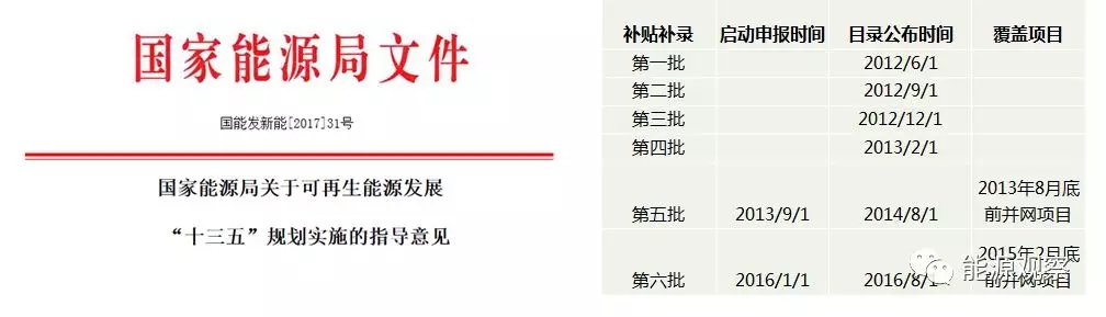 一文看懂分散式風(fēng)電的緣起、政策紅利、經(jīng)濟(jì)性測(cè)算