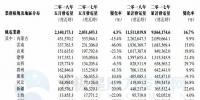 華能新能源5月風(fēng)電發(fā)電量21.40億千瓦時(shí) 同比增長(zhǎng)4.3%