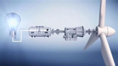 風(fēng)電能之間是如何進(jìn)行轉(zhuǎn)換的