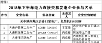 規(guī)模155億千瓦時！陜西省2018年下半年電力直接交易展開（附名單）