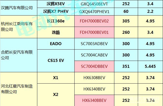 400款新能源乘用車補貼測算結(jié)果出爐 51.48%車型可獲得1.1倍以上補貼