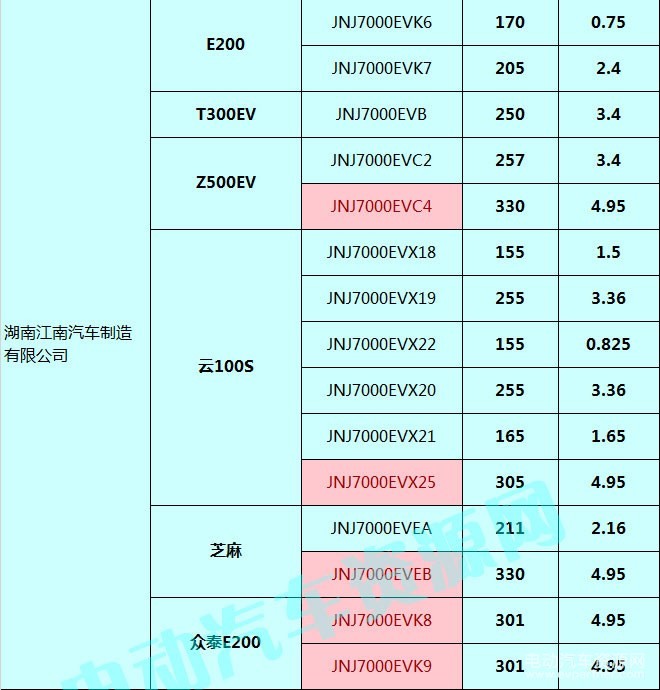 400款新能源乘用車補貼測算結(jié)果出爐 51.48%車型可獲得1.1倍以上補貼