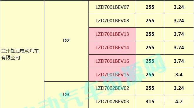 400款新能源乘用車補貼測算結(jié)果出爐 51.48%車型可獲得1.1倍以上補貼