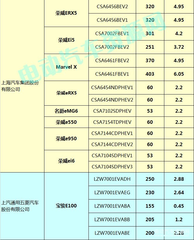 400款新能源乘用車補貼測算結(jié)果出爐 51.48%車型可獲得1.1倍以上補貼