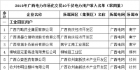 2018年廣西電力市場化交易10千伏電力用戶準(zhǔn)入名單(第四批)