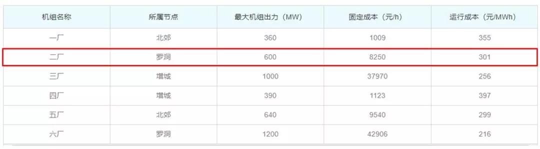 關(guān)于發(fā)電企業(yè)中長期差價合約“超賣”的問題