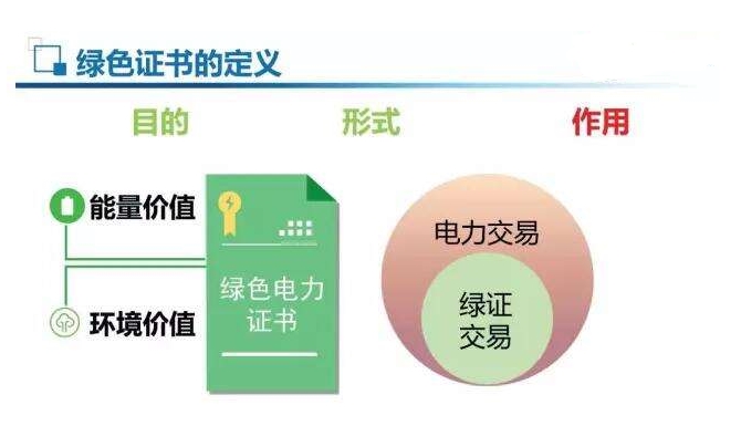 強(qiáng)制綠證配額，光伏或以緩解