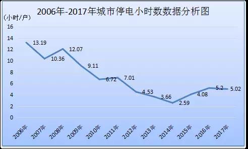 電力安全生產(chǎn)發(fā)展40年回眸（上）丨走過坎坷 開啟光明