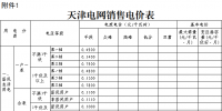 天津再降電價(jià) 一般工商業(yè)及其他用電銷(xiāo)售價(jià)格平均每千瓦時(shí)降低1.85分