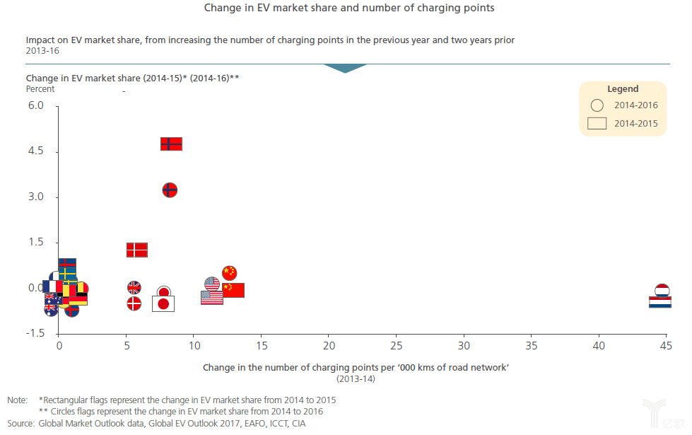 實(shí)現(xiàn)電動(dòng)汽車大規(guī)模推廣，關(guān)鍵因素有哪些？