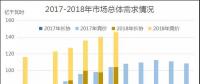 廣東2018年7月競價：供需邊際擴大，價差-43.35厘/千瓦時