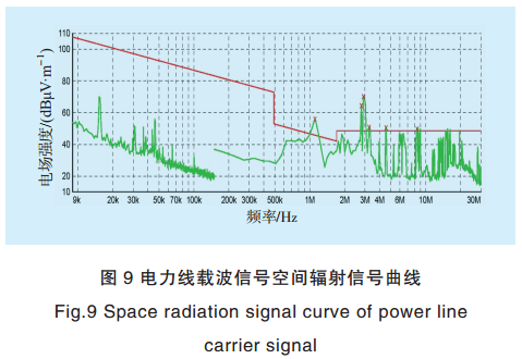 智能電網(wǎng)電力線寬帶載波通信測試系統(tǒng)關(guān)鍵技術(shù)研究