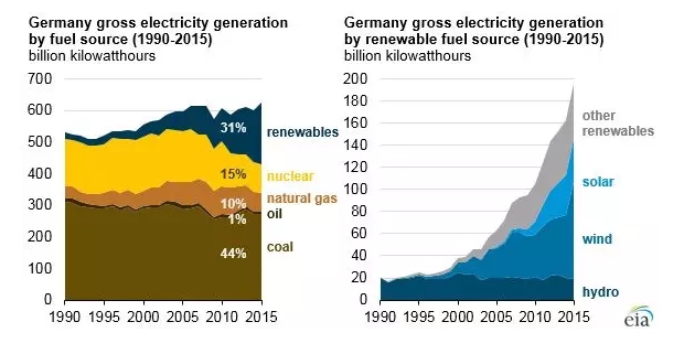 能源互聯(lián)網(wǎng)核心能源路由器的實(shí)現(xiàn) 有賴于大規(guī)模儲能技術(shù)發(fā)展