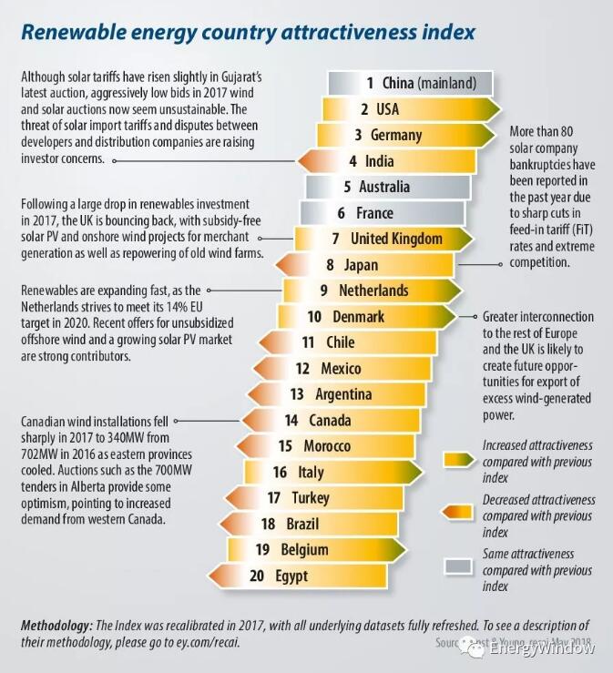 為什么英國光伏沒有補貼依然活得很好？