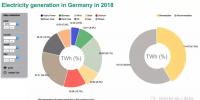 【數(shù)據(jù)】德國：煤老大地位依舊