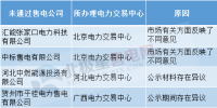 售電公司注冊未通過原因何在？