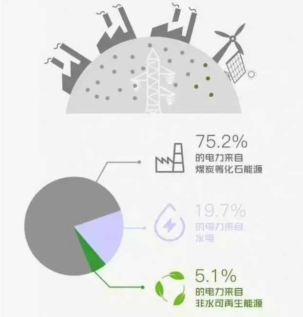 你懂“綠證”嗎？要買“綠證”嗎？