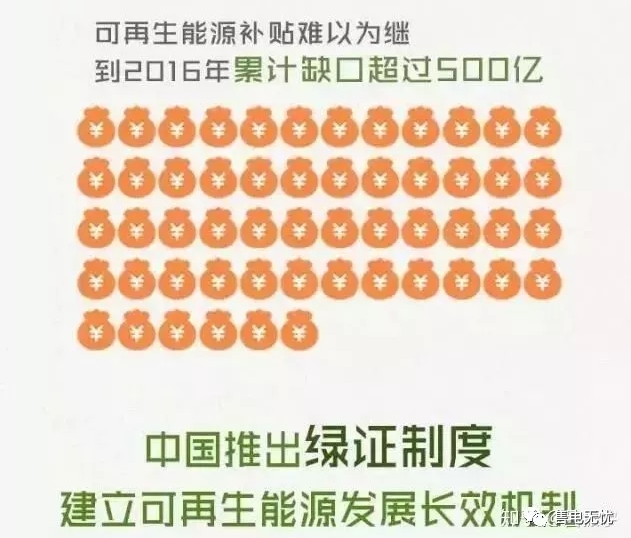 你懂“綠證”嗎？要買“綠證”嗎？