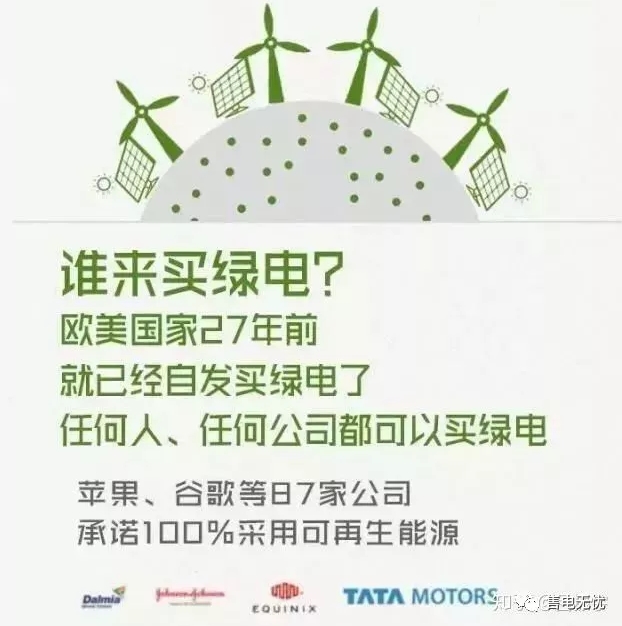 你懂“綠證”嗎？要買“綠證”嗎？