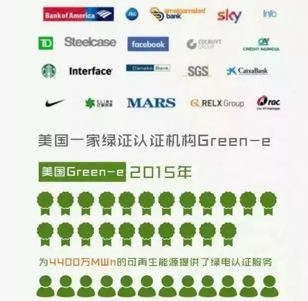 你懂“綠證”嗎？要買“綠證”嗎？