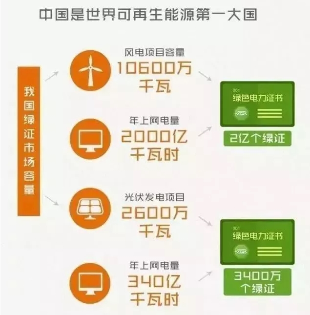 你懂“綠證”嗎？要買“綠證”嗎？