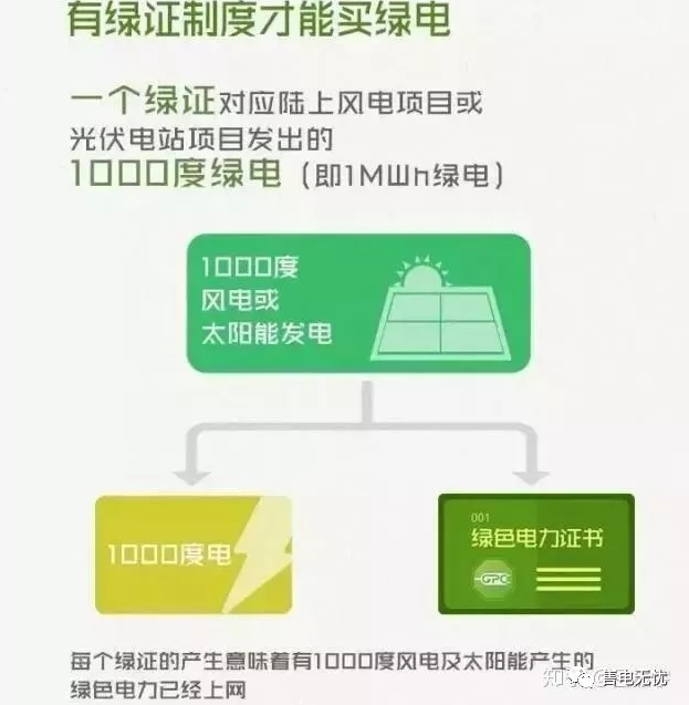 你懂“綠證”嗎？要買“綠證”嗎？