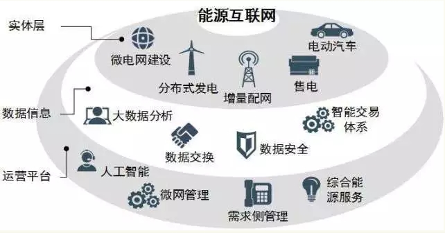 高峰：能效提升是能源互聯(lián)網(wǎng)建設(shè)關(guān)鍵。